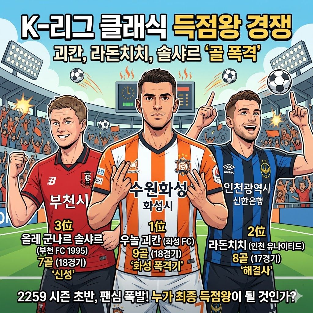 우놀 괴칸 K리그 득점 선두 질주라돈치치 맹추격 8골